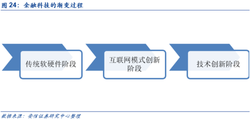 恒生電子 與資本市場共成長，攜中臺戰(zhàn)略領風騷