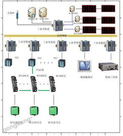 宜科RF30系列RFID產品在光伏PERC晶硅電池生產追溯系統中的應用與電子產品安裝方案