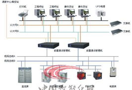 通信管理機助力配電站綜合自動化發展——研祥智能科技股份應用方案解析