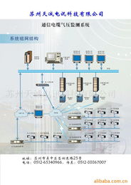 蘇州天誠電訊科技 通訊檢測儀器產品列表