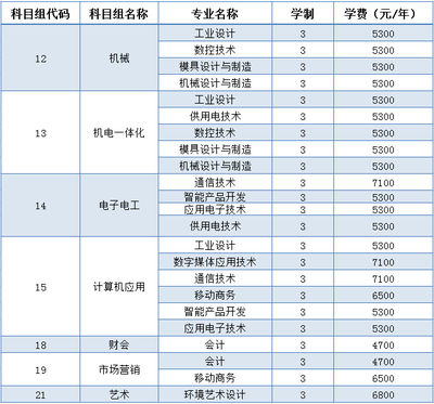 填報南京機電職業技術學院2019年江蘇省對口單招?？谱灾驹傅臏剀疤嵝? class=