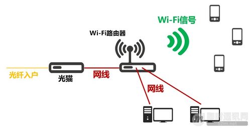 iM開發者的零基礎通信技術入門（十二） 上網卡頓、網絡掉線，一文即懂